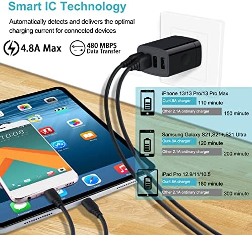 Dual USB Wall Charger 2-Pack – Rapid Charge Block for i Phone, Samsung Galaxy & Google Pixel – Universal Compatibility Power Adapter for Home, Office, and Travel – Fast Charging Technology with Compact Design – Reliable Multi Plug Outlet Solution for All Your Devices