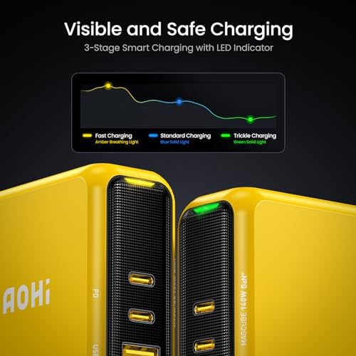 Revolutionary AOHI Magcube 140 W USB-C Charger with PD3.1 Technology – Ultimate 3-Port Ga N+ Fast Charging Adapter for Laptops, Tablets, and Smartphones – Compact Foldable Design for Mac Book Pro, Dell XPS, i Pad Pro, i Phone 15 Pro – Enhanced Safety Features and Smart Charging Indicators – Superior Overheating Protection with AOHICE 3.0 Temperature Control Technology – Perfect for Multi-Device Users Seeking Efficiency and Reliability – Streamline Your Charging Experience with Cutting-Edge Compatibility and Performance