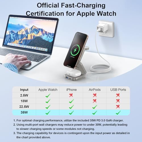 Revolutionize Your Charging Experience with AC Island 5-in-1 Portable Travel Wireless Charger – Fast 15 W Magnetic Stand for i Phone 16/15/14/13, Apple Watch & Air Pods, Includes 35 W Adapter, Ideal for On-the-Go Lifestyle and Enhanced Compatibility