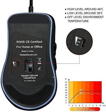 Revolutionary Heated Mouse with Quiet Click Technology – Ergonomic Comfort for Enhanced Productivity in Any Workspace, Universal Fit for All Hand Sizes, Solid Black Design for a Sleek Look