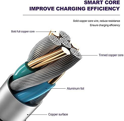 High-Efficiency USB-C 65 W/45 W AC Adapter for Asus Chromebooks & Zenbooks – Versatile Charging Solution with Foldable Plug, 5.9 ft Power Cord, and Universal Compatibility – Ideal for Travel, Business, and School Use – CE/FCC/ROHS Certified with 12-Month Warranty, Enhanced Safety Mechanisms for Optimal Device Protection