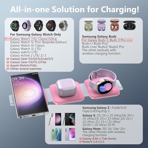 Ultimate Travel Charger for Samsung Devices – 3-in-1 Wireless Charging Station with Foldable Design for Fast Charging Galaxy S Series, Galaxy Watch & Galaxy Buds – Enhanced Portability and Intelligent Safety Features