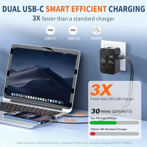 Revolutionary Worldwide Travel Adapter – Compact All-in-One Power Converter with PD 3.0 USB-C and USB-A Fast Charging for Effortless International Connectivity – Ideal Travel Essential for Phones and Laptops Across USA, EU, UK, AUS and Beyond