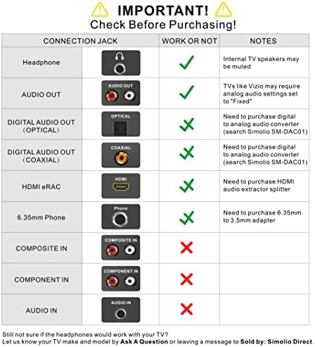 Discover Crystal-Clear Audio with SIMOLIO Over-Ear Amplified Headphones for TV – 18 ft Long Cord, Tailored Volume Control for Seniors, 40-Hour Playtime, Ultimate Compatibility for Enhanced Listening Experience