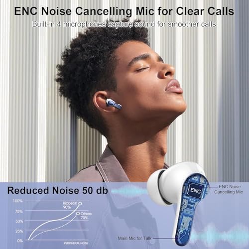 AOTONOK 2025 Wireless Earbuds – Advanced Bluetooth 5.3 Headphones with 40-Hour Playtime, IP7 Waterproof Protection, and ENC Noise Cancelling Technology for Ultimate Audio Experience – Ideal for Music Enthusiasts and Professionals on the Move