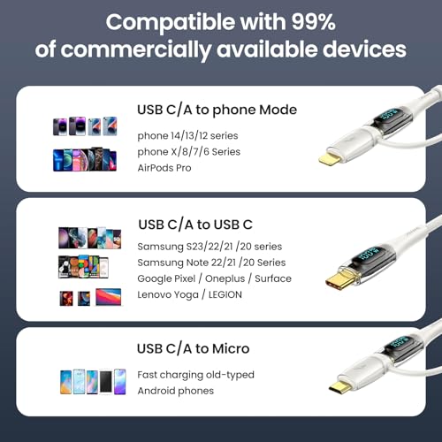 USAMS 100 W 6.6 FT 5 A USB C Multi Charging Cable – Versatile 5-in-1 Fast Charger with LED Display for Seamless Power Delivery to Laptops, Tablets, and Smartphones – Premium Durability and Enhanced Compatibility for Efficient Charging on the Go