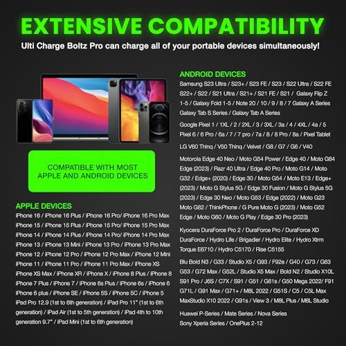 Quad-Port Quick Charge Power Hub: Ulti Charger for Rapid Device Charging | Compact Travel Wall Adapter with Enhanced Safety Features for Smartphones, Tablets, and More | Ultimate Solution for Home and On-the-Go Efficiency