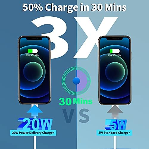 Rombica 20 W USB-C Fast Charging Adapter Duo for i Phone 16 Series – MFi Certified Dual Wall Charger with 6 FT Type-C Cables for Maximum Efficiency and Portability – Perfect for Home and On-the-Go Power Solutions