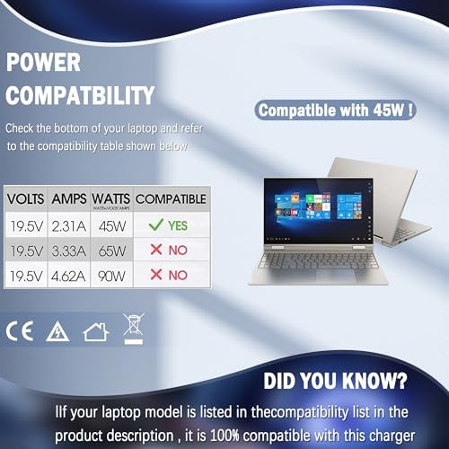 65 W USB-C Laptop Charger for Dell Latitude, XPS & Chromebook – High-Speed AC Adapter with Enhanced Compatibility and Versatile Output Options for Seamless Device Charging – Ideal Replacement Power Supply for Models 5320, 5420, 5520, 7400, 7490, and More – Includes 12-Month Warranty and 24/7 Support