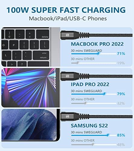 6.6 ft USB Type C Charger Cable – 100 W Power Delivery Fast Charging for i Phone 16/15 Pro Max, Mac Book, i Pad Pro/Air & Samsung Galaxy S24/S23/S22 – Durable Nylon Braided 2-in-1 USB C to C Design for Optimal Compatibility and Speed