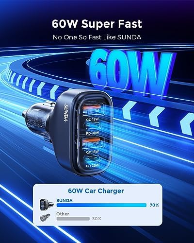 Experience Rapid Roadside Charging with SUNDA 120 W USB C Fast Car Charger – 4-Port Adapter Featuring Dual Type C PD60 W/PPS60 W for i Phone 16/15 Pro/Max/14 & Samsung Galaxy S24, Plus Dual USB-A 30 W QC3.0 for All Android Devices – Compact, Durable, and Universally Compatible for Effortless Multi-Device Charging on the Go