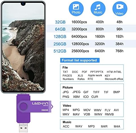 Leizhan 128 GB OTG Flash Drive – Versatile 3-in-1 Type-C, Micro, and USB 3.0 Memory Stick for Super-Fast Transfers – Ideal for Samsung Galaxy, Huawei, LG, Google Pixel, and More Android Devices – Compact and Durable High-Speed Storage Solution for On-the-Go Users
