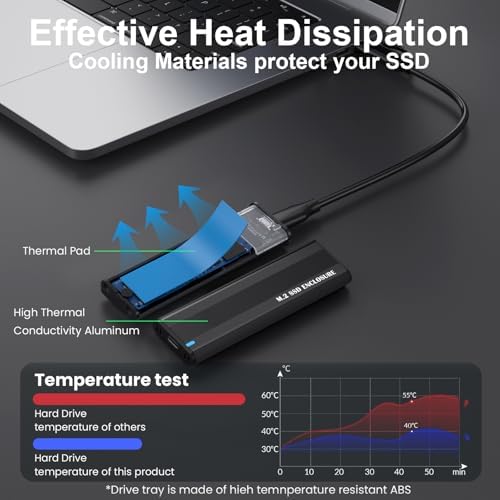 High-Speed M2 NVME SATA SSD Enclosure Adapter – USB 3.1 Gen 2 Type C External Case for M.2 PCIe & SATA Drives (2230, 2242, 2260, 2280) – Tool-Free Installation, Enhanced Portability & Versatile Compatibility for Tech Enthusiasts and Professionals