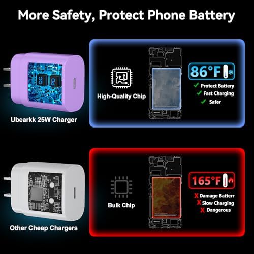 25 W Ultra-Fast Samsung Charger with 6.6 FT USB-C Cable | Rapid Charging Solution for Galaxy S25/S24/S23/S22/S21/Note Series | High-Speed Performance & Safety Features for On-the-Go Users | Ideal for Travel & Everyday Use | Boost Your Device’s Battery Life Effortlessly