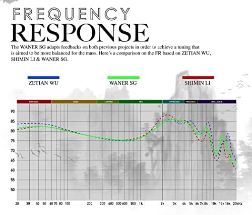 Linsoul TANGZU Wan’er S.G Audiophile In-Ear Earphones – 10 mm Dynamic Driver with PET Diaphragm for Superior Sound Quality, Ergonomic Design for Ultimate Comfort, Detachable 2-Pin OFC Braided Cable, Built-in Mic for Convenient Calls – Stylish Green Finish Perfect for Musicians and DJs