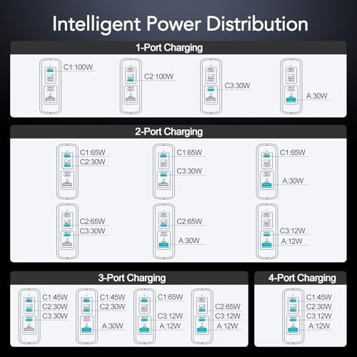100 W Ultra-Fast 4-in-1 USB-C Multi-Port Charger Hub – Smart Power Solution for Mac Book Pro/Air, i Phone 16/15, Galaxy S24/S23 – Foldable Design with Advanced Safety Features for Optimal Device Performance and Longevity