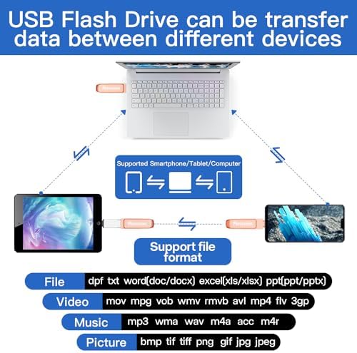 Experience Ultimate Storage Freedom with the 128 GB i Phone Flash Drive – High-Speed USB Memory Stick for Effortless Photo and Video Backup, Compatible with i OS, Android, and PC. Maximize Your Digital Space Today!