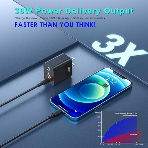 NITASA 30 W Dual Port USB C Wall Charger – Fast Charging Adapter for i Phone 15/16 Pro Max & Samsung S23/S24 – Super Efficient 25 W PPS Technology for Rapid Power Delivery – Ideal for i Pad & Google Pixel 9/8 Pro – Compact Travel Essential with Enhanced Compatibility