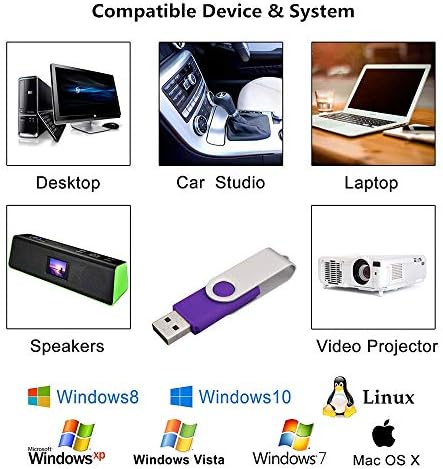Colorful 5-Pack Aiibe 128 GB USB Flash Drives – High-Speed USB 2.0 Memory Sticks for Effortless File Transfers and Dynamic Data Storage Solutions in Black, Red, Yellow, White, and Purple