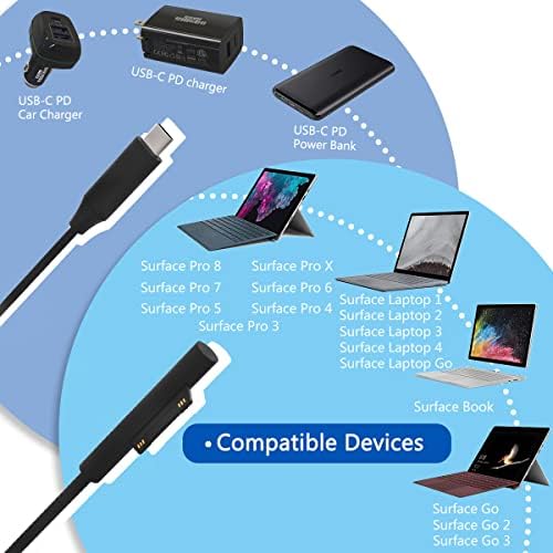 High-Speed USB-C Car Charger for Microsoft Surface Pro & Laptop – Dual Port Multi-Device Charging with 45 W Max Output, Compatible with Surface Book, i Pad, i Phone, Nintendo Switch – Safe and Efficient Power Solution for On-the-Go Users