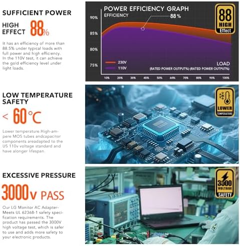 High-Performance 19 V 2.1 A AC Adapter for LG Monitors – Ultimate Replacement Charger for 19-32 Inch LED & Ultrawide Displays – Lightweight, Durable Power Supply for Enhanced Productivity in Home and Office Environments