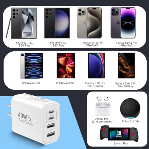 Maximize Your Charging Potential with the 65 W Multi-Port USB C Power Adapter – 6-in-1 Fast Charger for i Phone 16/15/14/13/12/Pro Max, i Pad Pro/Air, and Samsung Galaxy S25 – Unmatched Speed and Safety for Effortless On-the-Go Device Management