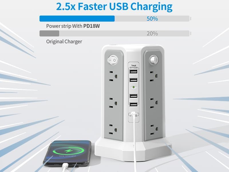 Maximize Power Distribution with the PASSUS Surge Protector Tower – 12 AC Outlets, 5 USB Ports Including 18 W USB C, 10 FT Extension Cord, Space-Saving Flat Plug, Overload Protection for Home and Office Use – Ideal for Multiple Devices and Rapid Charging Solutions