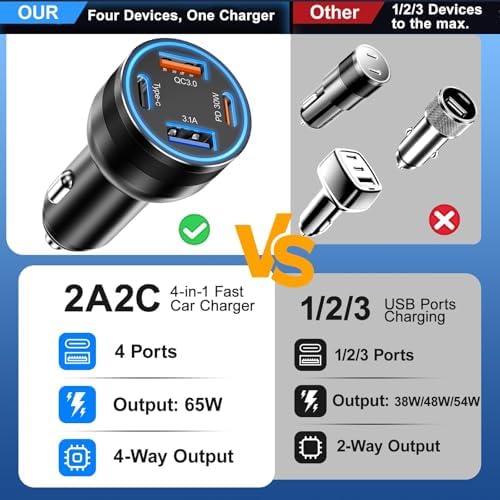 High-Powered 5-Pack USB C Car Charger – 4-Port 65 W Dual USB-C & USB-A Fast Charging Adapter for i Phone 16/15/14/13/12 Pro Max, Samsung Galaxy & i Pad – Ultimate Compatibility & Speed for On-the-Go Charging