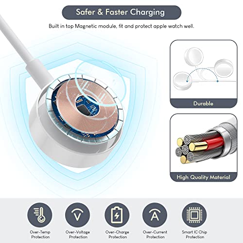 Ultimate Apple Watch Charger Bundle: 2-Pack 6.6 FT Extra Long Fast Charging Cables with USB A Wall Plug, Compatible with All Series 10/9/Ultra 2/8/7/6/5/4/3/2/SE/1 – Efficient, Portable Power Solution for On-the-Go Users