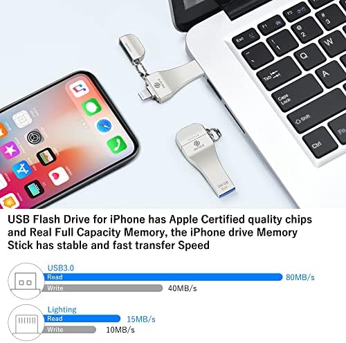 Revolutionize Your Data Management with the PL ZMPWLQ 128 GB MFi Certified Photo Stick for i Phone & i Pad – High-Speed USB Flash Drive for Effortless Backup and Storage of Photos & Videos, Ideal for On-the-Go Memory Solutions