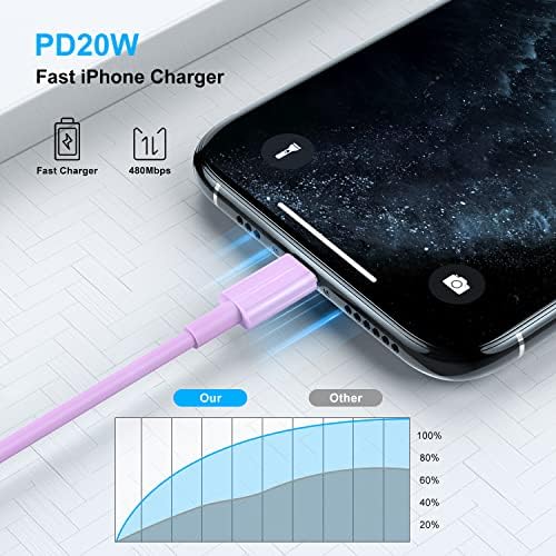 6-Foot Apple MFi Certified Charging Cable – 3 Pack Lightning to USB Cords for Fast Charging i Phone 14/13/12/11/XS/XR/i Pad – Durable Design with Extended Reach for Effortless Device Use – High-Speed, Reliable Connection for Home, Office, and Travel