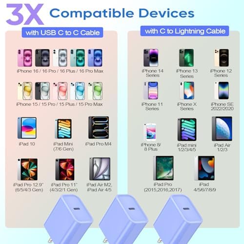 Ultra-Fast 20 W USB-C Wall Charger Block for i Phone 16/15 – 3-Pack Super Charging Adapter for i Phone, i Pad & Air Pods – Compact PD Type C Power Delivery Solution with Enhanced Compatibility & Safety Features