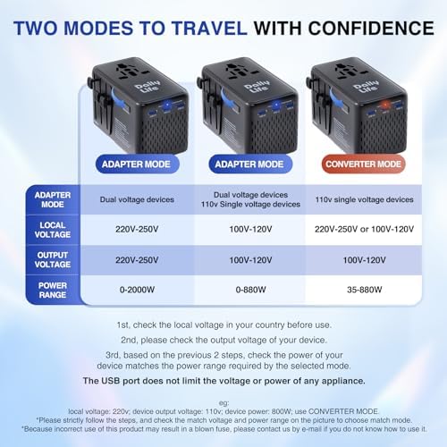 Compact 220 V to 110 V Power Converter with 4-Port USB Charging Hub – Essential Multi-Region Travel Adapter for Seamless Global Connectivity – Lightweight and Stylish White Design for US, UK, EU, and AU Travelers – Enhanced Safety Features for Device Protection