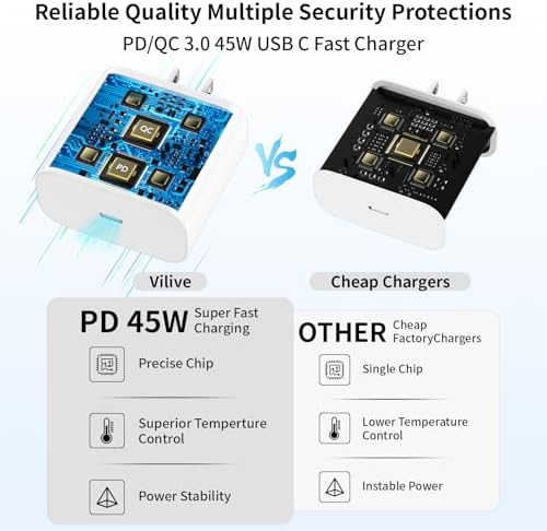 Ultimate 45 W USB-C Fast Charging Station Duo for i Phone 16 – Includes Two 10 FT Ultra-Durable USB-C Cables for Maximum Charging Flexibility – Perfect for i Phone 16/16 Plus/16 Pro/16 Pro Max & i Pad – Engineered with Advanced Overheat Protection and Compact Design for Effortless Travel Efficiency
