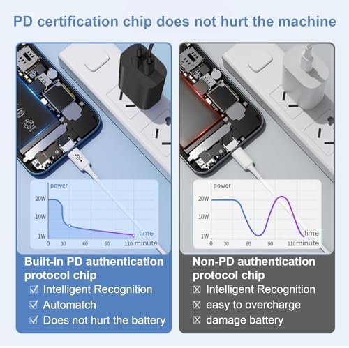 Triple Pack USB C Fast Charging Block – Dual Port PD Power Adapter for i Phone 16 Series, i Pad, Google Pixel, and Samsung Galaxy – Enhanced Efficiency and Versatile Compatibility for Home and Travel Charging Solutions