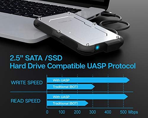 Rugged Waterproof & Shockproof 2.5″ External Hard Drive Enclosure – USB 3.0 Type-A SATA Adapter for 7 mm & 9.5 mm HDD/SSD – UASP Fast Data Transfer for PS4, PS5, Xbox – Tool-Free Installation for On-The-Go Storage