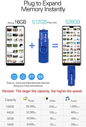 Wansenda 3-in-1 64 GB USB 3.0 Flash Drive – Versatile External Memory Stick for Android, PC & Mac with Lightning-Fast Transfer Speeds – Stylish Purple Design for Effortless Data Storage and Sharing on Samsung Galaxy, LG, Moto & More