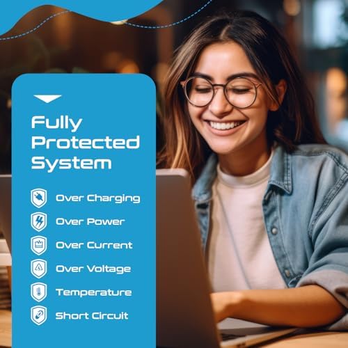 Ceptics 65 W Ga N World Travel Adapter – Ultimate Fast Charging Power Hub with Dual US Outlets, 1 USB-A & 2 Quick Charge USB-C Ports – Compact & Lightweight Design for Global Compatibility in Over 150 Countries – Essential Travel Power Solution for Laptops and Mobile Devices