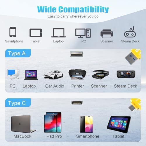 Unlock Ultimate Storage Freedom with the Micro Center 512 GB Super Speed 2-in-1 USB Flash Drive – Dual Connector Type C & Type A for Lightning-Fast Transfers up to 150 MB/s, Perfect for Android Smartphones, Tablets, and PCs – Compact, Durable, and Ready for On-the-Go Data Management!