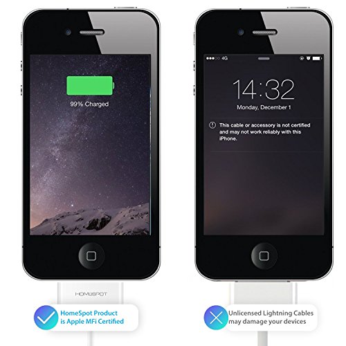 Compact 30-Pin MFi Certified Charger Cable for i Phone 4/4 S, i Pad 1/2/3, i Pod Touch/Nano – 8-Inch Short USB Charging Cord (2-Pack) – Enhanced Portability, Speed, and Durability for On-the-Go Charging Solutions