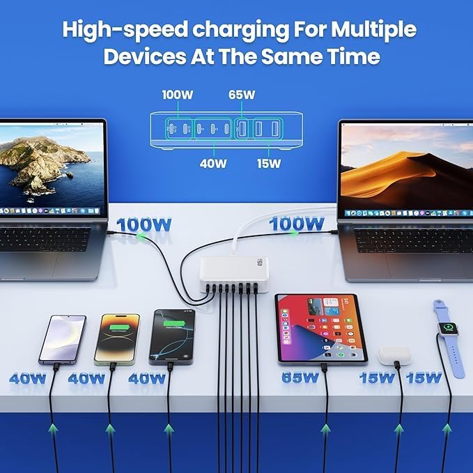 200 W Ga N III USB C Charging Hub – 6-Port Fast Charging Station for Laptops and Devices – PD 65 W Compatible with Mac Book Pro, i Pad, i Phone 15/16, Galaxy S23/S24, Steam Deck & More – Ultimate Universal Charger for Home, Office & Travel