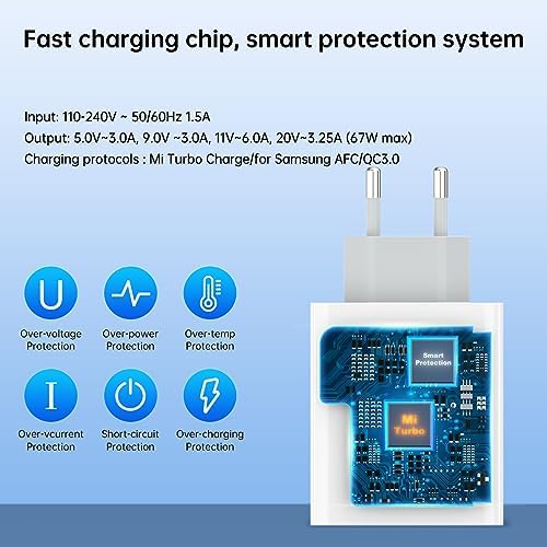 67 W Xiaomi European Turbo Charger – Ultra-Fast Travel Adapter for Xiaomi 15, 14, 13, 12 Series & Redmi Note Models – Hypercharge Technology for Rapid Power Boost – Lightweight & Compact Design for On-the-Go Convenience – Enhanced Safety Features to Prevent Overheating & Overcharging – Ideal for Poco X6, X5, F5, X4 & Black Shark Devices – Stay Connected Anywhere in Europe!