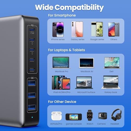 Revolutionary 300 W Ga N IV Technology USB-C Charging Hub – 8-Port Multi-Device Charger for Mac Book Pro/Air, DELL Laptops, i Phone 16/15/14 & Galaxy S25 – Sleek Navy Finish for Enhanced Home & Office Efficiency – Your Premier Solution for Rapid Device Power and Seamless Connectivity