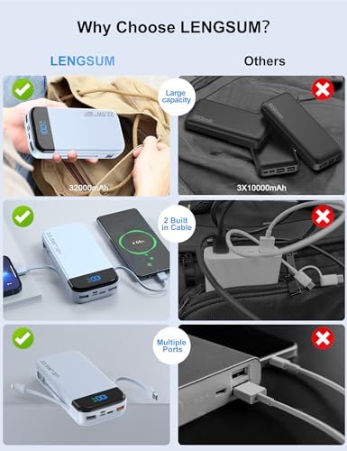 32000 m Ah Portable Power Bank with Built-in Cables – PD3.0 Fast Charging, 5 Outputs, LCD Display, Universal Compatibility for i Phone & Samsung – Ultimate Travel Battery Pack in Orange for On-the-Go Reliability and Efficiency