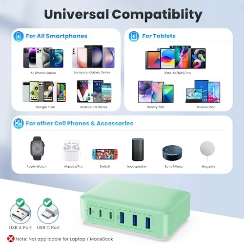 108 W Pink Ga N III USB C Charging Hub – 6-Port Fast Charger for i Phone 15 Pro, Samsung & More – Quick Charge & Power Delivery Compatible – Stylish Multi-Device Power Station with Intelligent Safety Features – Ideal for Home, Office & Travel Use