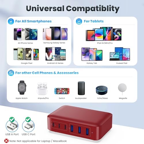 108 W Pink Ga N III USB C Charging Hub – 6-Port Fast Charger for i Phone 15 Pro, Samsung & More – Quick Charge & Power Delivery Compatible – Stylish Multi-Device Power Station with Intelligent Safety Features – Ideal for Home, Office & Travel Use