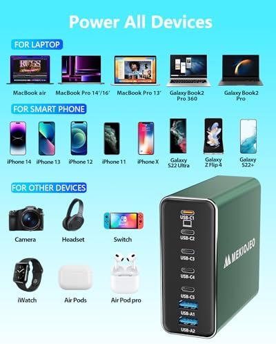 Revolutionary 7-Port Ga N USB C Charging Hub – 65 W High-Speed Aluminum Alloy Power Station for Mac Book Pro, i Pad Pro, i Phone & More – Stylish Purple Multi-Device Charger for Ultimate Efficiency and Portability
