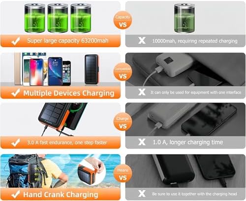 Ultimate Solar Power Bank 63200 m Ah – High-Capacity Portable Charger with Hand Crank, Dual Outputs, and 4 LED Flashlight Modes for Camping, Travel, and Emergency Use – Durable, Waterproof, and Fast Charging Compatible with All Devices