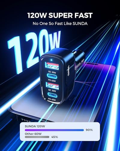 Experience Rapid Roadside Charging with SUNDA 120 W USB C Fast Car Charger – 4-Port Adapter Featuring Dual Type C PD60 W/PPS60 W for i Phone 16/15 Pro/Max/14 & Samsung Galaxy S24, Plus Dual USB-A 30 W QC3.0 for All Android Devices – Compact, Durable, and Universally Compatible for Effortless Multi-Device Charging on the Go