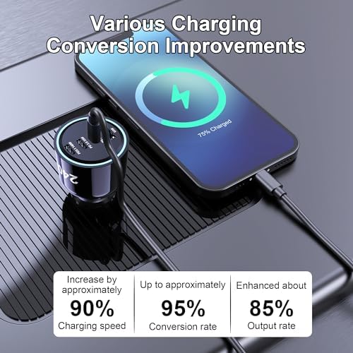 URVNS 240 W USB C Car Charger – Super Fast 4-Port PD3.1/PD3.0 Multi-Device Car Adapter for Mac Book Pro, i Phone 15/16 Max, Samsung Galaxy S24/S23, Google Pixel – Ultimate On-the-Go Charging Solution with Smart Power Distribution and Safety Features